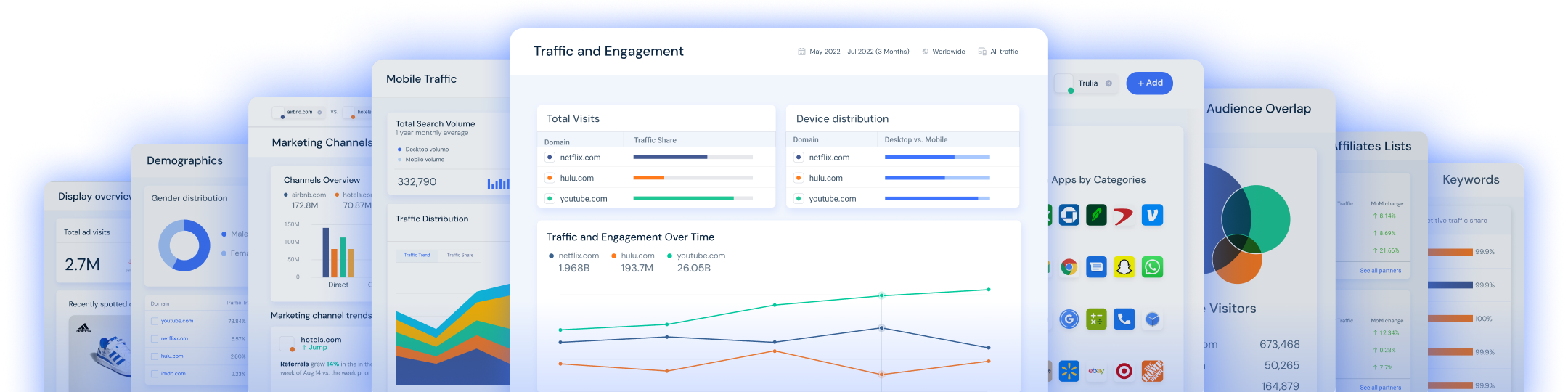 Website traffic checker